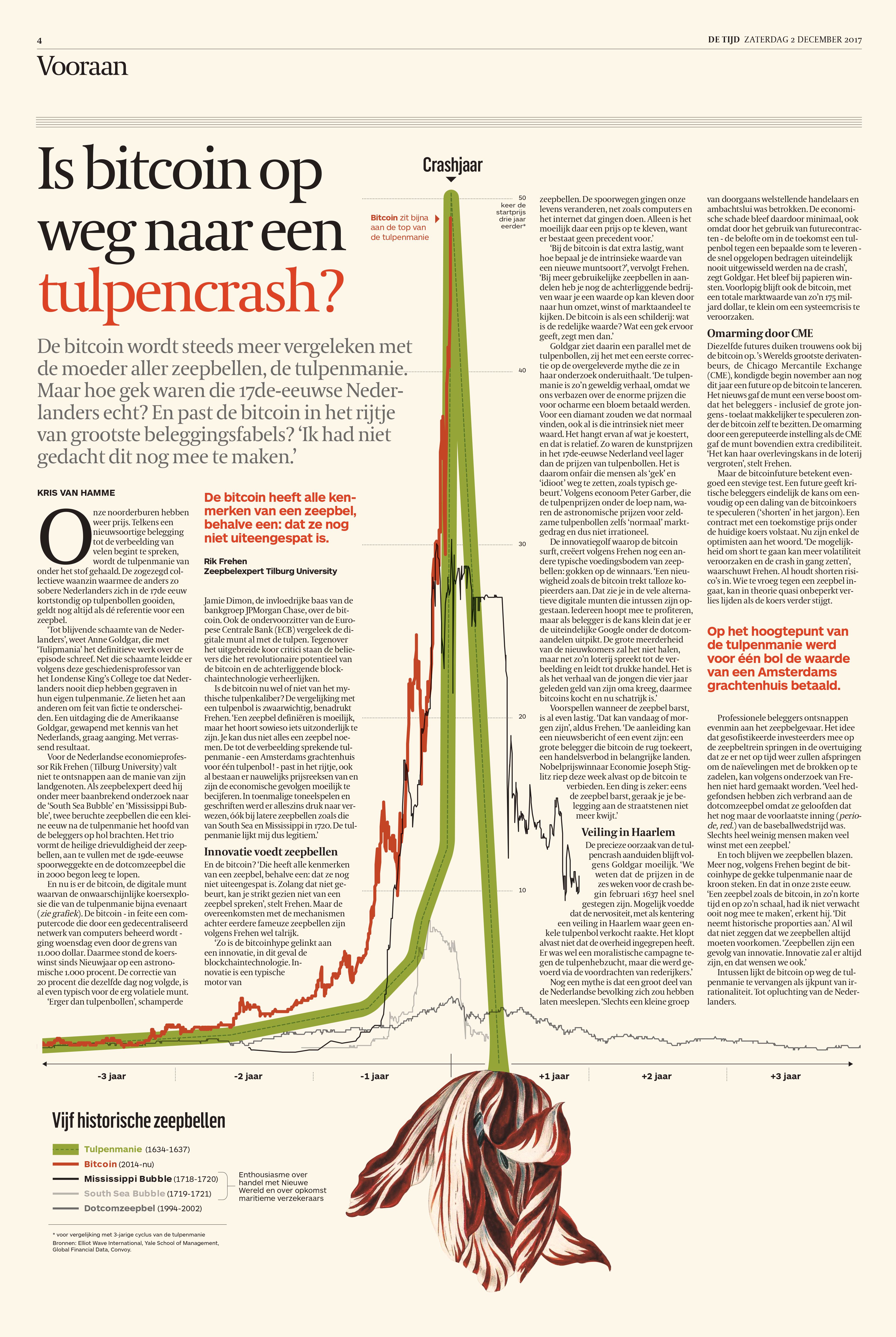 tulpencrash download for full resolution